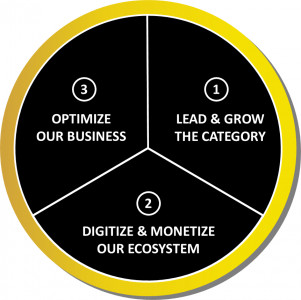 AB InBev’s three strategic pillars.