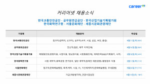 커리어넷이 발표한 채용 공고