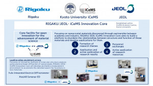 RIGAKU/JEOL-iCeMS Innovation Core