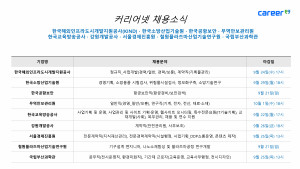 커리어넷이 발표한 채용 공고
