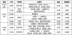 ‘2025 민주·인권영화제’ 상영 시간표