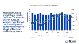 Mainland China smartphone market shipment, 1Q22 to 3Q25