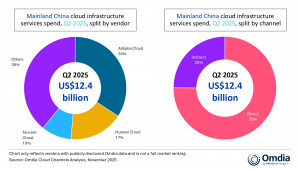 Mainland China cloud infrastructure services spend, Q2 2025