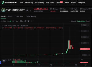 비트월드(Bittworld) 거래소가 차세대 밈토큰으로 주목받고 있는 ‘Typhoon(타이푼)’ 토큰을 신규 상장했다