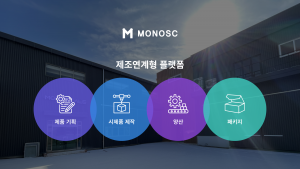 제조연계형 플랫폼 MONOSC의 서비스 구조를 표현한 이미지. 제품 기획부터 시제품 제작, 양산, 패키지까지 전 과정을 하나의 흐름으로 연결하는 통합 제조 플랫폼임을 시각적으로 보여준다