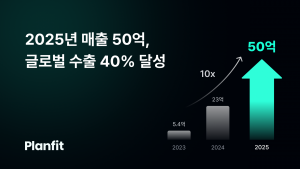 플랜핏이 2025년 매출 50억원 및 글로벌 매출 비중 40%를 달성했다
