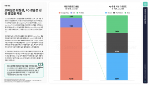 모바일은 확장성, PC/콘솔은 깊은 몰입을 제공
