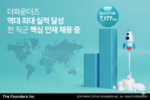 더파운더즈, 연 매출 7000억원 돌파… 역대 최대 실적 달성