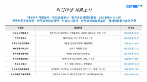 커리어넷이 발표한 채용 공고