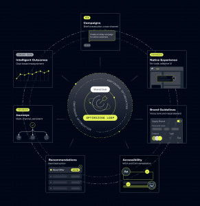 Airship’s AI Agent Fleet is the world’s first grounded, tested and trained multi-agent fleet designed to drive continuous goal optimization and deliver measurable results, without requiring developer resources