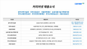 커리어넷이 발표한 채용 공고