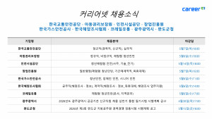 커리어넷이 발표한 채용 공고