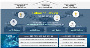 ‘군 작전 임무에 필요한 맞춤형 데이터를 적시에 동적으로 제공하는 지능형 데이터 융합 및 가상화 기술개발’ 사업 과제 개요