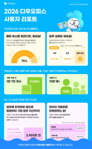 2026 다우오피스 사용자 리포트