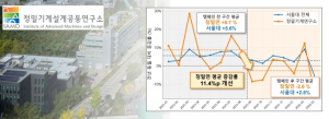 서울대학교 정밀기계설계공동연구소 에너지 절감 캠페인 결과. 캠페인 이후 서울대학교 전체와 달리 전력 사용량 감소세를 보였다