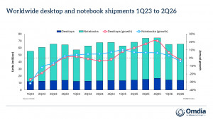 Worldwide desktop and notebook shipments, 1Q23 to 2Q26