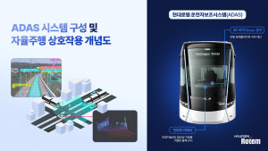 현대로템이 개발한 철도차량용 ADAS 활용 개념도
