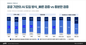 조사 결과(PMI 제공)