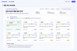 ‘CONBASE 업무행동 프로파일 48’ 평가 결과 예시