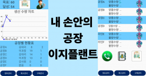 이지플랜트는 관리자와 작업자 화면으로 구성되며, 각 화면에서 정보 관리, 재고 관리 및 구매 관리를 할 수 있다