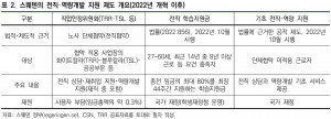 스웨덴의 전직역량개발 지원 제도 개요(2022년 개혁 이후)