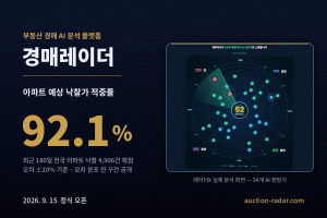 부동산 경매 AI 분석 플랫폼 경매레이더의 예상 낙찰가 적중률과 분석 엔진 ‘레이더X’의 실제 분석 화면. 최근 180일 전국 아파트 낙찰 4906건 채점 기준 적중률 92.1%(오차 ±20%)를 기록했으며, 레이더X는 안전·가치·시장·입지 4개 축에서 34개 AI 판정기로 물건을 분석한다(이미지=경매레이더)