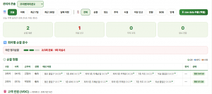 고객사에서 여러 현장을 통합 관리할 수 있는 콘솔 화면