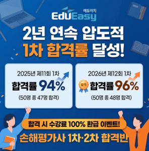 에듀이지가 2년 평균 95%의 높은 손해평가사 1차 시험 합격률 달성을 기념해 ‘수강료 환급 이벤트’를 실시한다