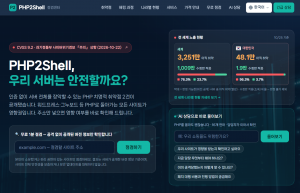 PHP2Shell 점검센터(php2shell.kr) 홈 화면. 홈페이지 주소만 넣으면 서버가 공개한 버전 정보로 PHP2Shell 취약점 영향 여부를 1분 안에 판정하며, 세계와 대한민국의 취약·수정판 적용 현황을 매시간 갱신해 보여 준다(사진 제공: 센트리어)