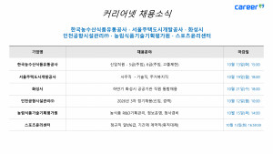커리어넷이 발표한 채용 공고