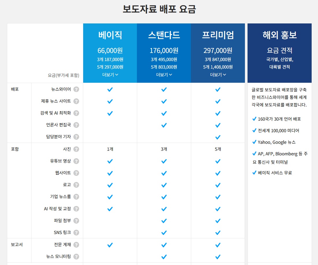 배포 요금표