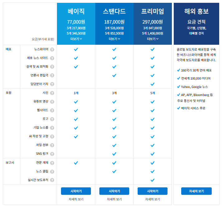 배포 서비스 종류→